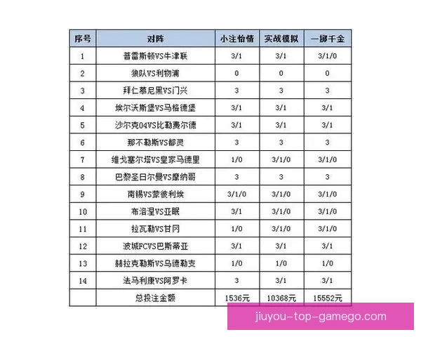 世界杯竞猜投注策略全解析助你精准预测比赛胜负走势