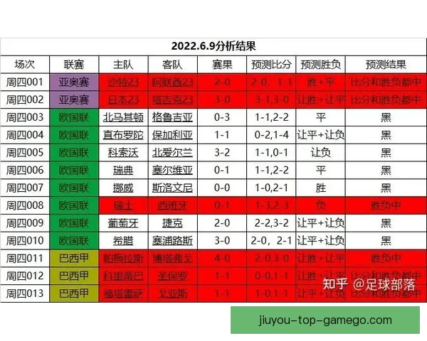 世界杯足球赛事胜负趋势深度解析与竞猜策略指南